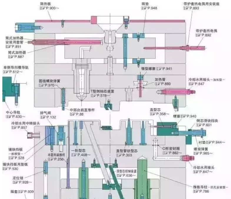 50個模具問題，解決基本問答